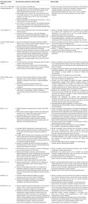 Genetic Testing in Neurodevelopmental Disorders